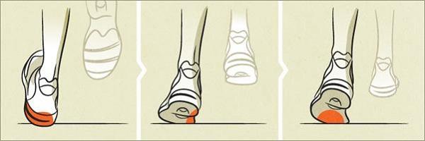 help-run-wet-pronation-over-1