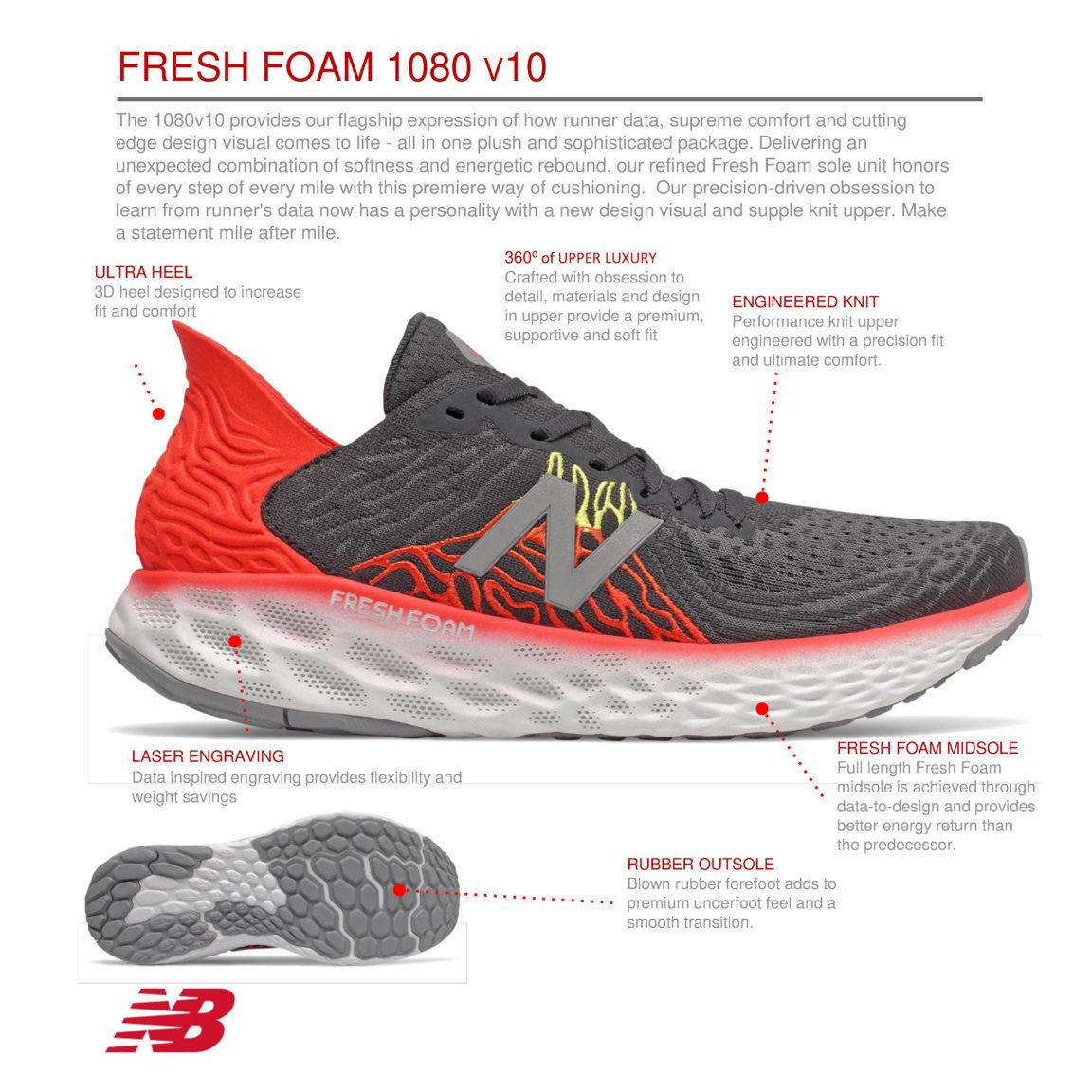 new balance ff 1080 v10